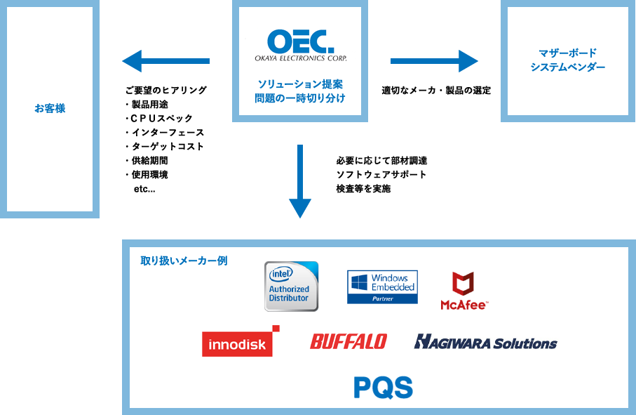 岡谷エレクトロニクスの取り組み