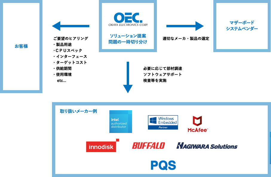 岡谷エレクトロニクスの取り組み