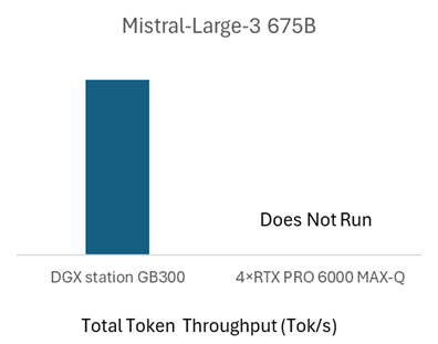 Mistral-Large-3 675B パフォーマンスグラフ 図2
