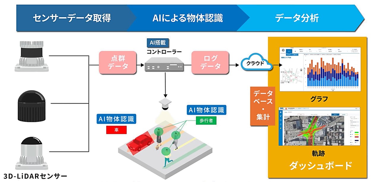 ナガレミルシステム構成図