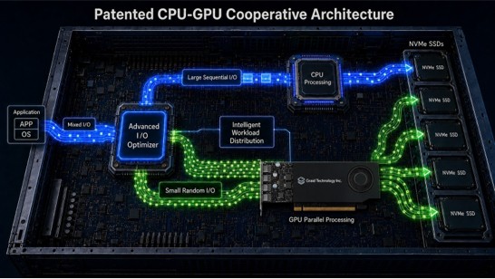 SupremeRAIDTM Architecture