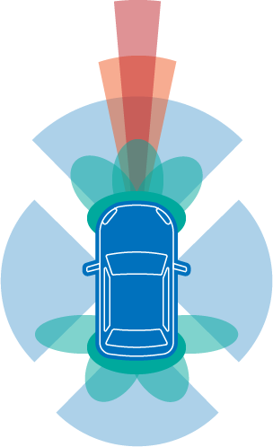 AD/ADAS Sensors
