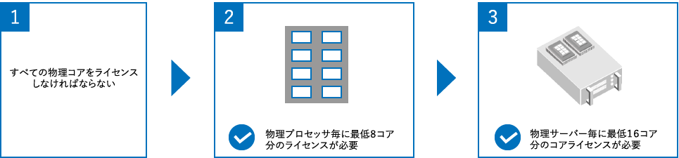 ②必要となるサーバライセンスを計算する