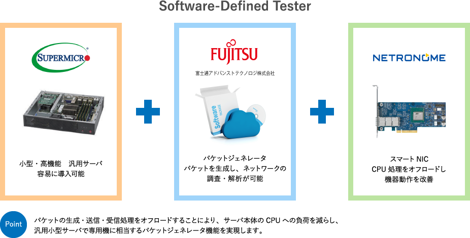 Software-Defined Tester